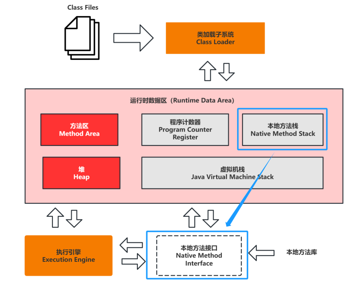 JVM内存结构