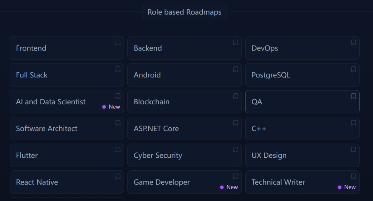 Role based Roadmaps