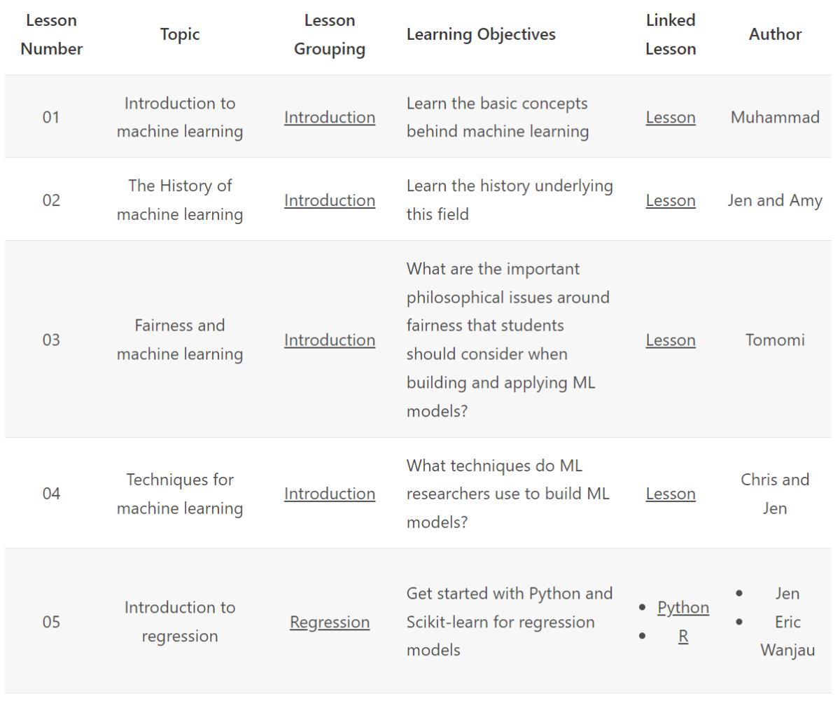 Machine Learning Lessons