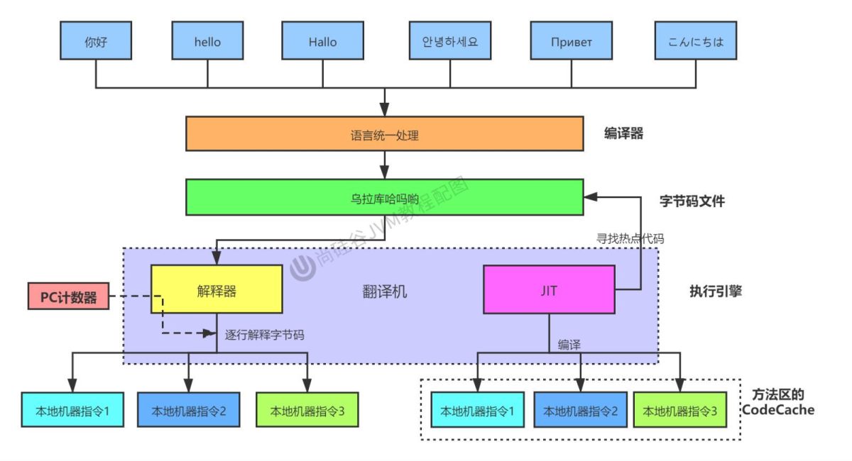 理解执行引擎