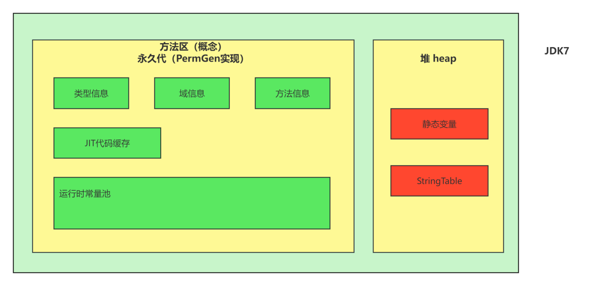 String的内存分配-JDK7.png