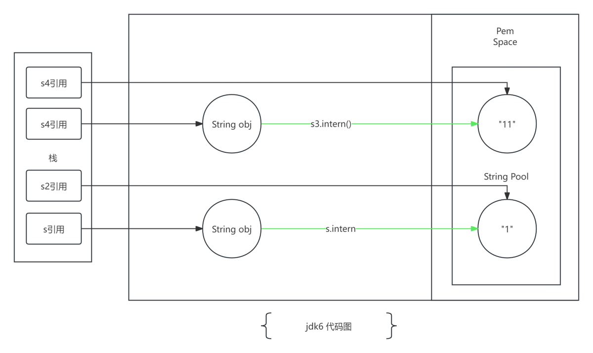 intern()使用-jdk6.png