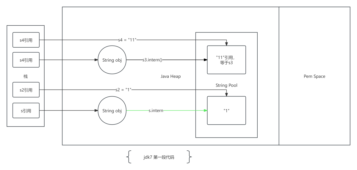 intern()-jdk7.png